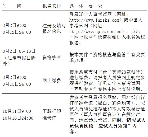 2021年辽宁营口统计师报名时间及入口（8月2日-8月12日）