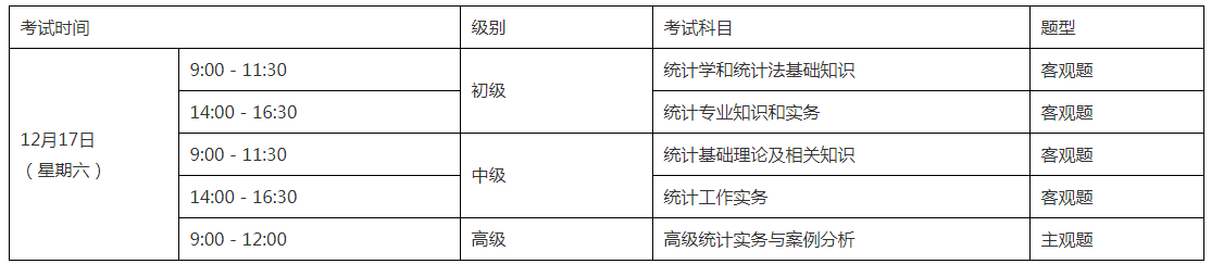 2022年广东中山统计师准考证打印入口已开通 考试顺延至12月17日举行