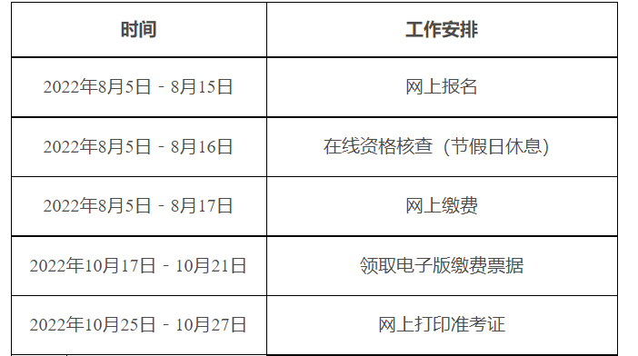 2022年黑龙江初级统计师报名入口已开通（8月5日-8月15日）