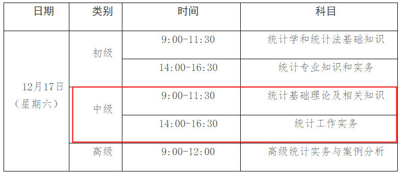 2022年新疆兵团中级统计师考试时间：12月17日（补考）