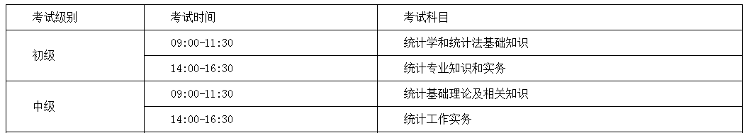 2022年山西统计师准考证打印入口已开通（初级、中级）