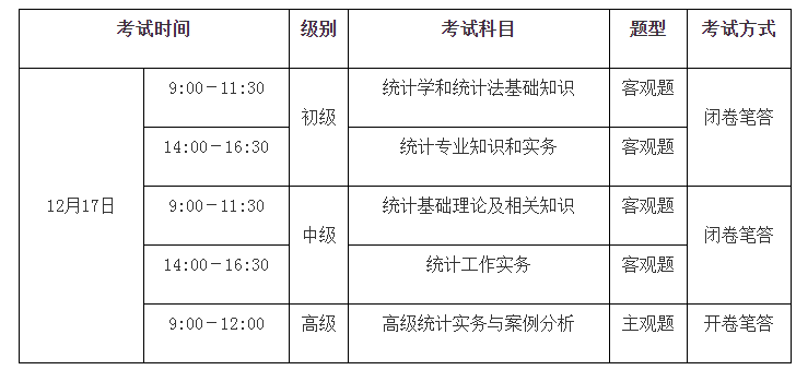 2022年广东广州统计师考试时间：12月17日（补考）