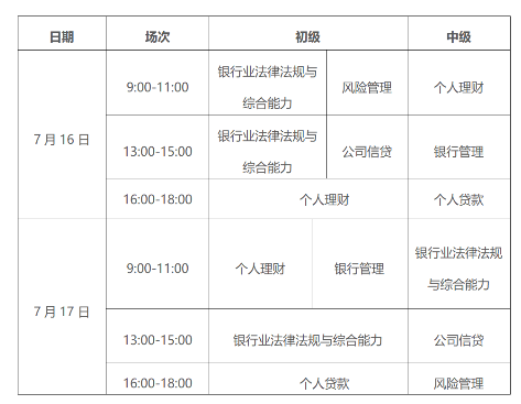 2022年四川初级银行从业资格考试时间：7月16日-17日