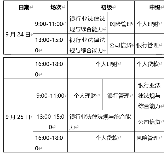 2022年安徽初级银行从业资格考试时间：9月24日-25日