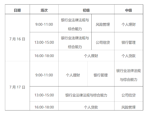 2022年浙江中级银行从业资格考试时间：7月16日-17日