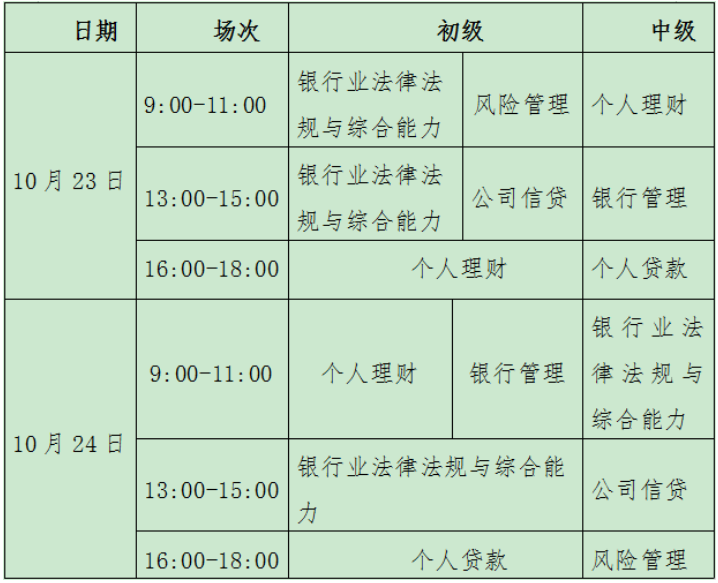 2021下半年海南初级银行从业资格考试合格标准为60分