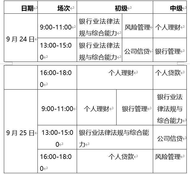 2022年四川初级银行从业资格考试时间：9月24日-25日