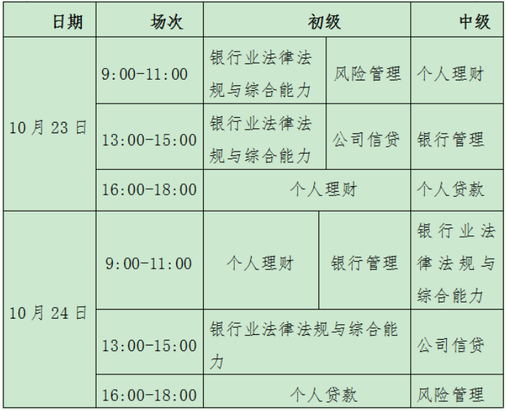 2021下半年四川初级银行从业资格考试合格标准为60分