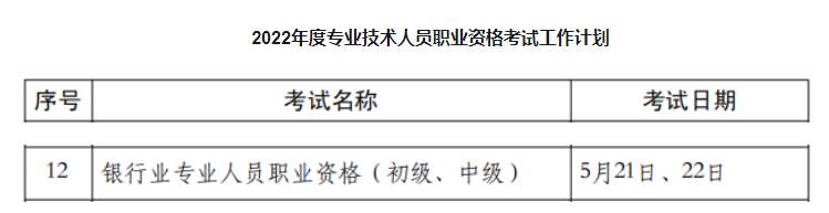 2022年上半年河南银行从业资格考试时间：5月21、22日