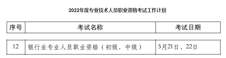 2022年上半年云南银行从业资格考试时间：5月21、22日