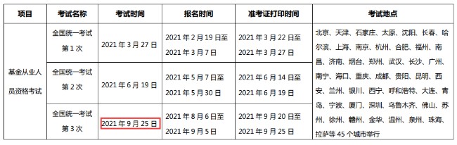 2021年第3次重庆基金从业资格考试时间：9月25日