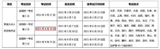 2021年第2次河南基金从业资格考试时间：6月19日