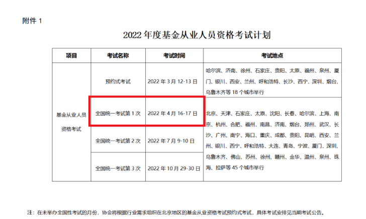 2022年第一次天津基金从业资格考试时间：4月16日-17日