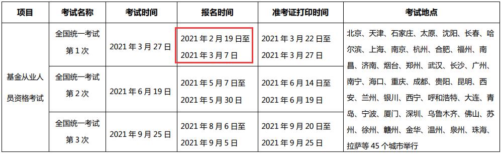 2021年第一次江西基金从业资格报名时间及入口（2月19日至3月7日）