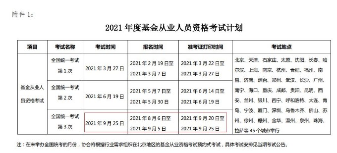 2021年9月江苏基金从业资格考试报名时间：8月6日至9月5日（第三次）