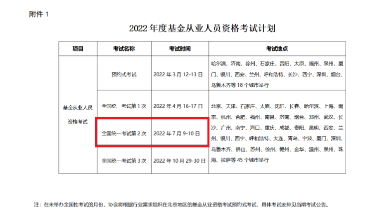 2022年第二次黑龙江基金从业资格考试时间：7月9日-10日
