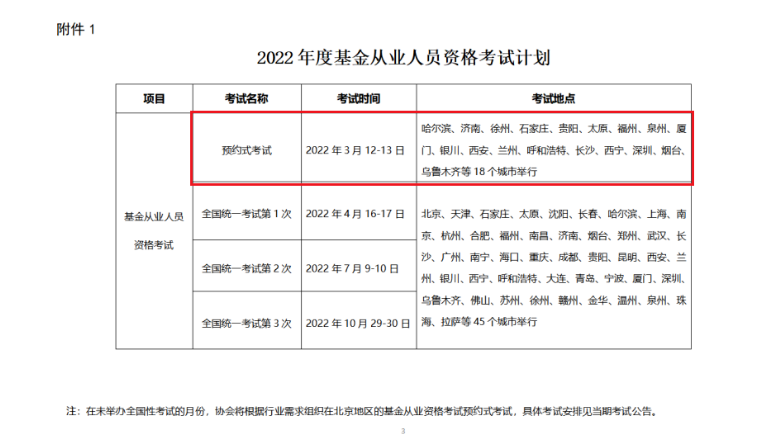 2022年陕西基金从业资格预约式考试时间：3月12日-13日