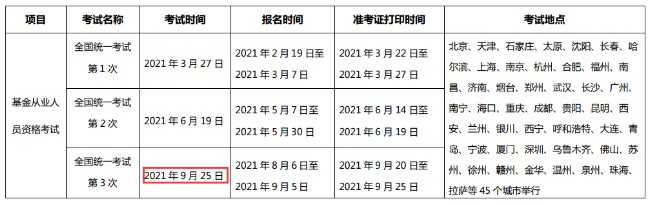 2021年第3次辽宁基金从业资格考试时间：9月25日