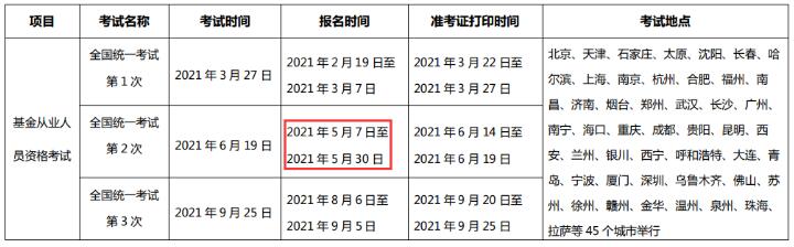 2021年第二次山东基金从业资格报名时间：5月7日至5月30日