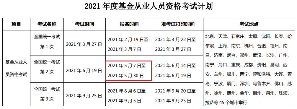 2021年第二次云南基金从业资格报名时间及入口（5月7日至5月30日）