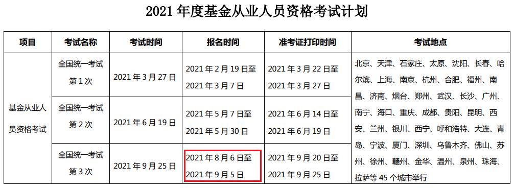 2021年第三次吉林基金从业资格报名时间及入口（8月6日至9月5日）