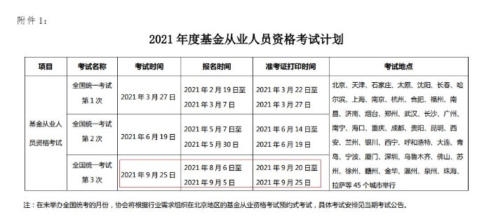 2021年9月河北基金从业资格考试报名时间：8月6日至9月5日（第三次）