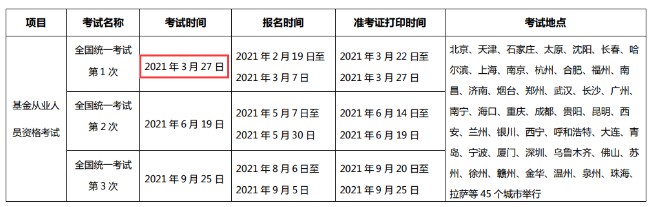 2021年第1次广东基金从业资格考试时间：3月27日