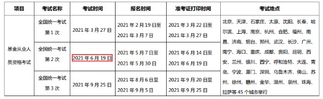 2021年第2次江西基金从业资格考试时间：6月19日