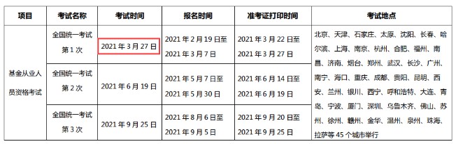 2021年第1次山东基金从业资格考试时间：3月27日