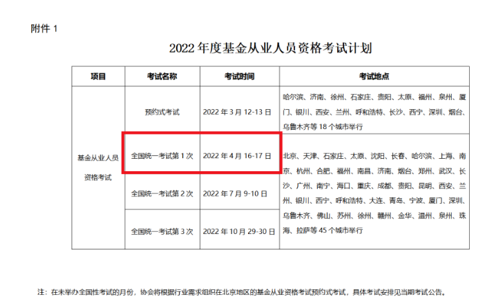 2022年第一次江苏基金从业资格考试时间：4月16日-17日