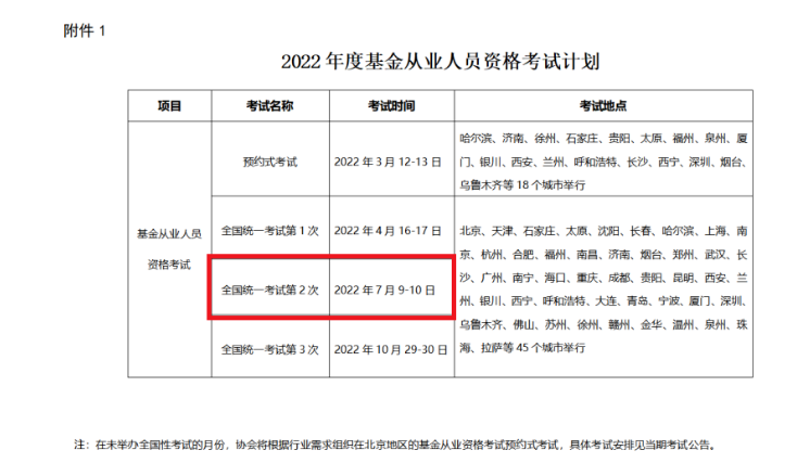 2022年第二次河南基金从业资格考试时间：7月9日-10日