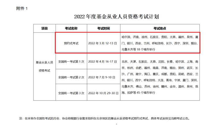 2022年福建基金从业资格预约式考试时间：3月12日-13日