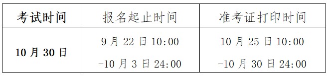 浙江2021年10月基金从业资格报名条件：高中以上文化程度