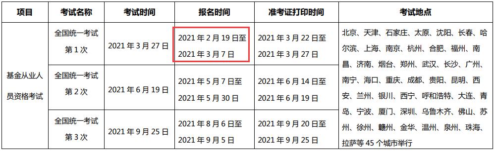 2021年第一次海南基金从业资格报名时间及入口（2月19日至3月7日）