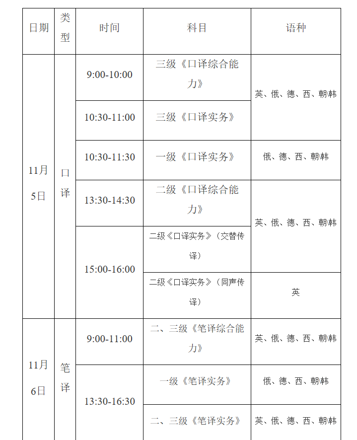2022年下半年重庆翻译专业资格（水平）考试时间及科目【11月5日-11月6日】