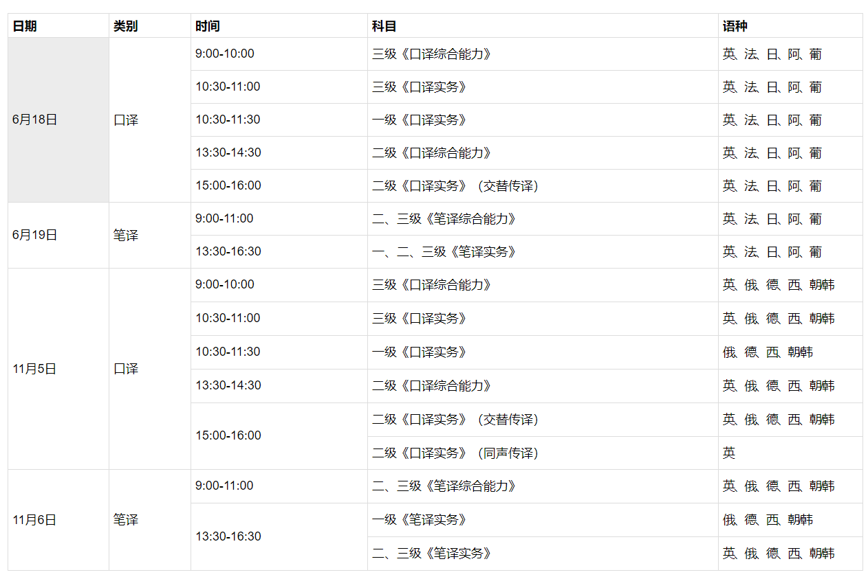 2022年广西翻译资格考试时间及科目【上半年6月18日起 下半年11月5日起】