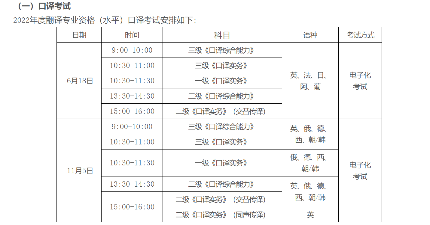 2022广东英语翻译专业资格考试时间、科目及地点【上半年6月18日起 下半年11月5日起】