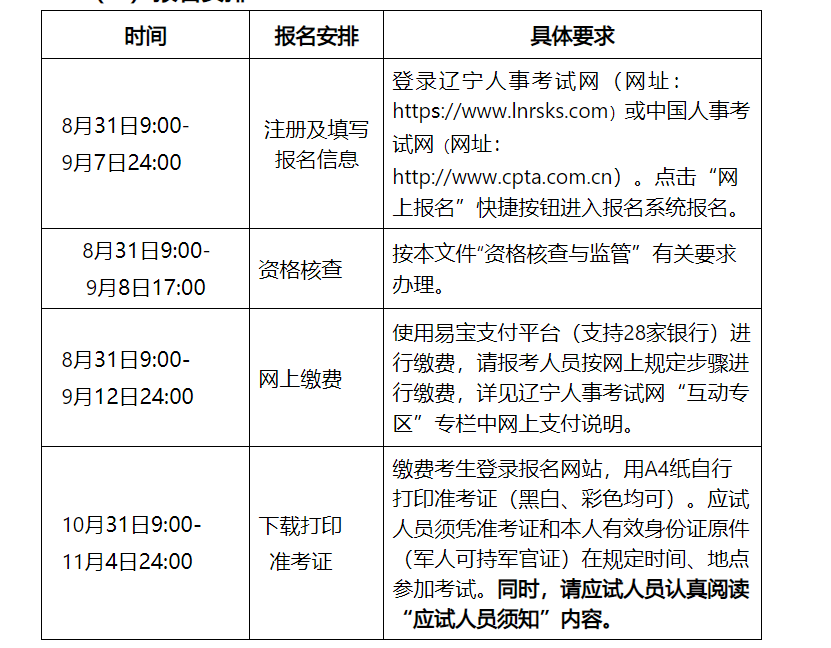 2022年下半年辽宁翻译专业资格（水平）考试核查时间及材料【8月31日-9月8日】