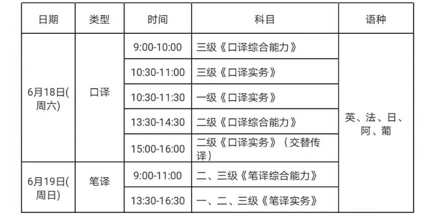 2022上半年上海翻译专业资格考试时间及科目【6月18日-6月19日】