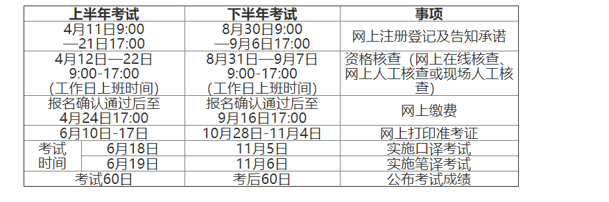 2022年江西翻译资格考试时间及科目【上半年6月18日起 下半年11月5日起】