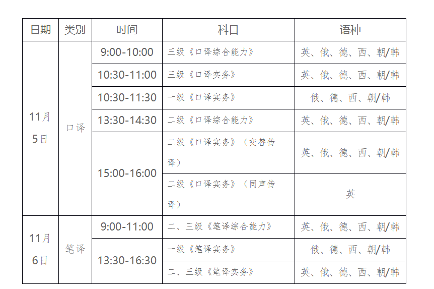 2022年下半年西藏翻译专业资格（水平）考试时间及科目【11月5日-11月6日】