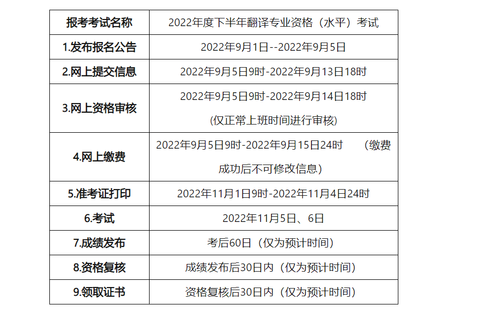 2022年下半年青海翻译专业资格（水平）考试审查时间及材料【9月5日-9月14日】