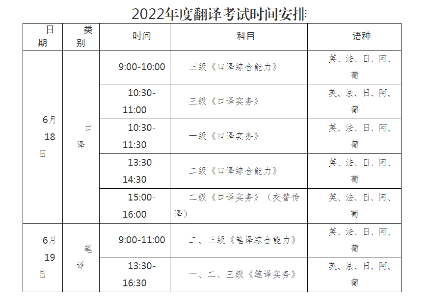 2022上半年天津翻译资格考试时间、科目设置和考试方式【6月18日-29日】