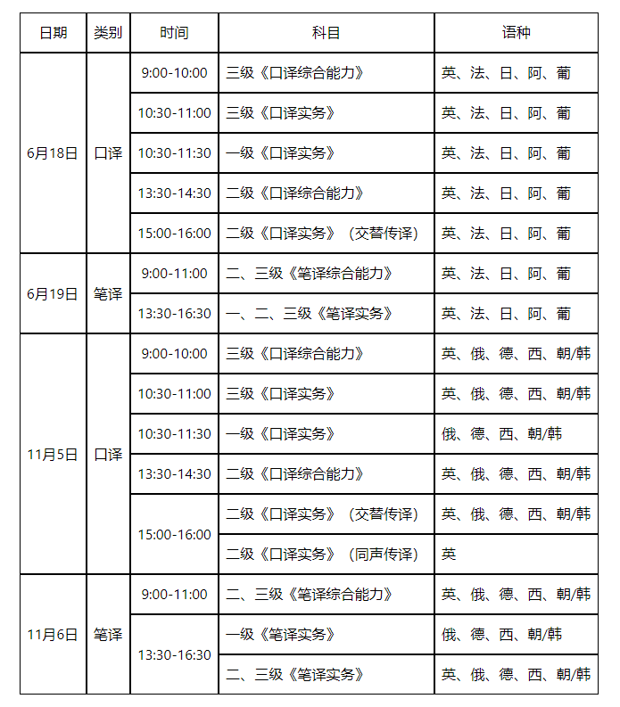 2022年四川翻译专业资格考试时间及科目【上半年6月18日起 下半年11月5日起】