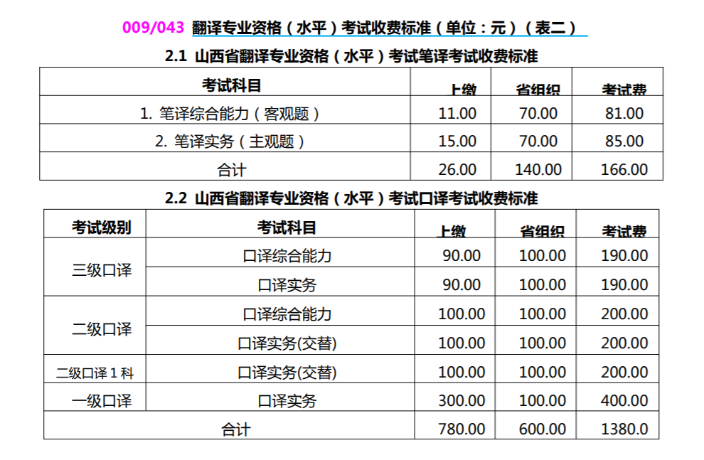 2022年上半年山西英语翻译资格考试缴费时间及费用【4月15日-4月22日】