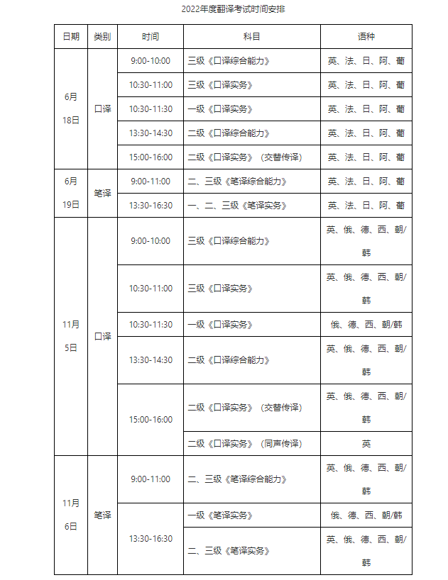 2022甘肃英语翻译专业资格考试时间及科目【上半年6月18日起 下半年11月5日起】