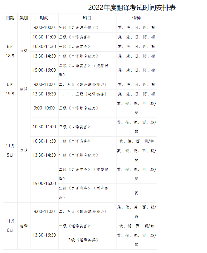 2022年海南翻译专业资格考试时间及科目【上半年6月18日起 下半年11月5日起】