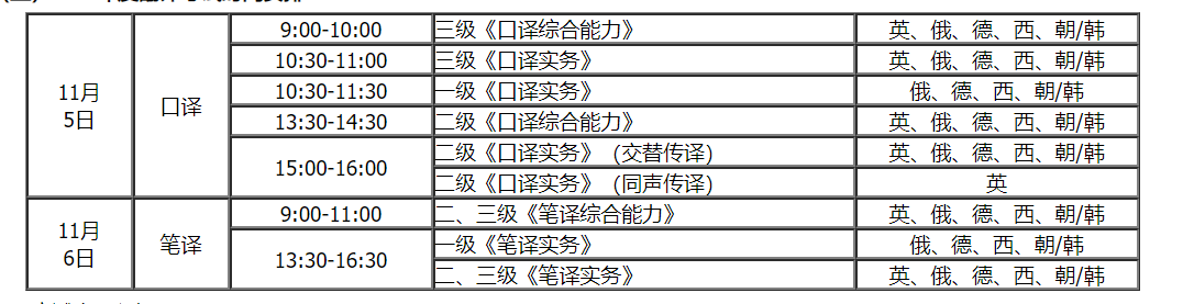 2022年下半年内蒙古翻译专业资格（水平）考试时间及科目【11月5日-11月6日】