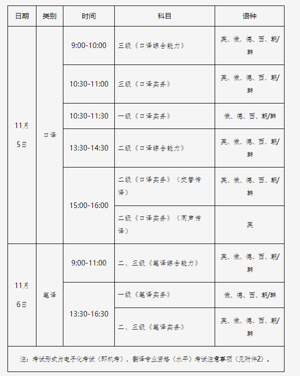 2022年下半年吉林翻译专业资格（水平）考试时间及科目【11月5日-11月6日】