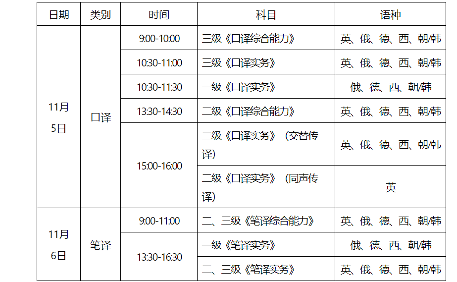 2022年下半年辽宁翻译专业资格（水平）考试时间及科目【11月5日-11月6日】